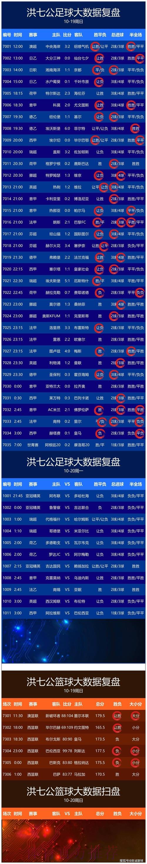 全面解析世界杯球赛直播数据趋势